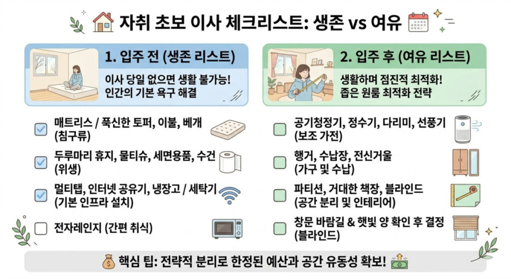 자취 초보 이사 체크리스트