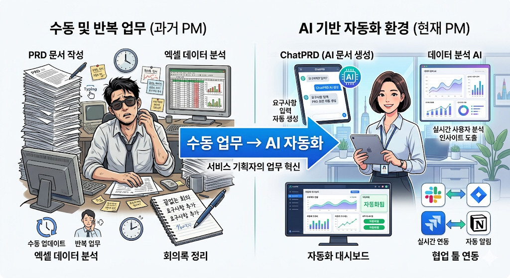 AI 자동화로 변화하는 서비스 기획자 업무 환경