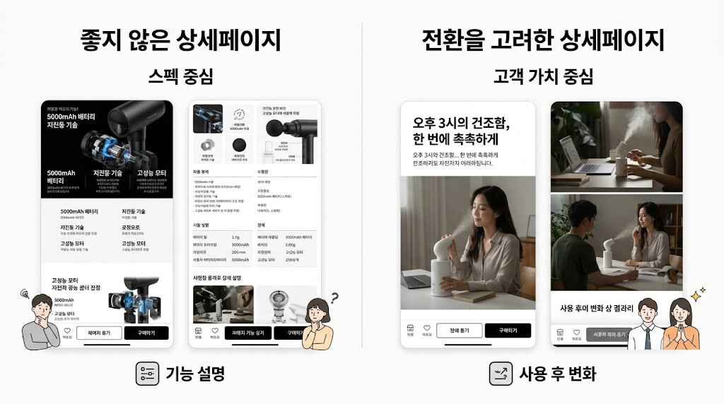 크라우드 펀딩 상세페이지 첫 3초 상단 카피라이팅 비교
